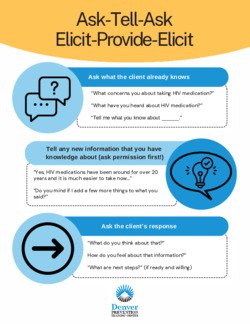 Ask-Tell-AskElicit-Provide-Elicit - Infographic