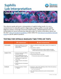 Syphilis Lab Interpretation Quick Reference