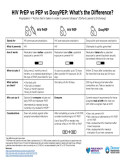 HIV PrEP vs PEP vs DoxyPEP: What&rsquo;s the Difference?-Black & White