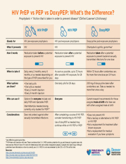 HIV PrEP vs PEP vs DoxyPEP: What&rsquo;s the Difference?- Color