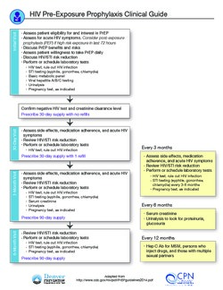 PrEP Clinical Guide