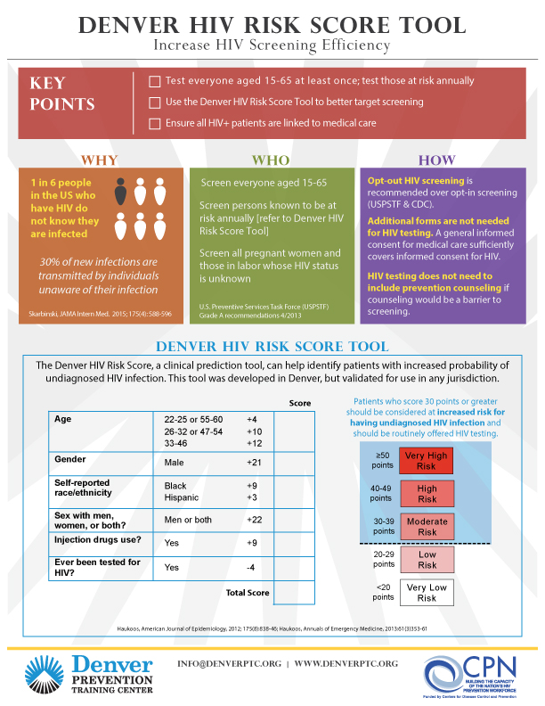 Denver HIV Risk Score Tool Front