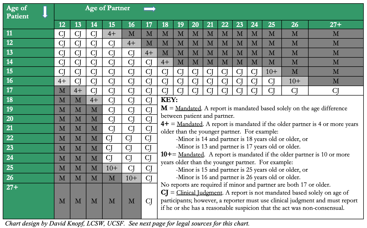 Age of consent infographic